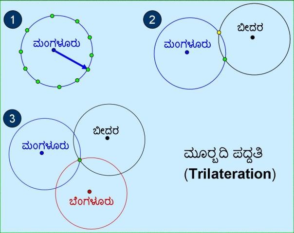 Trilateration