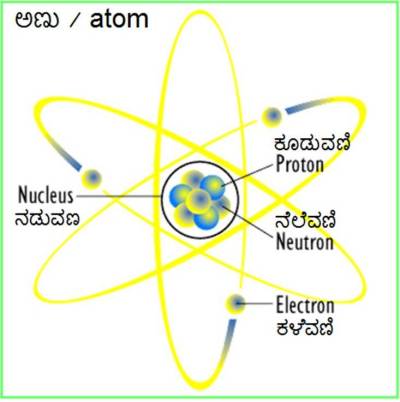 atom_structure_2