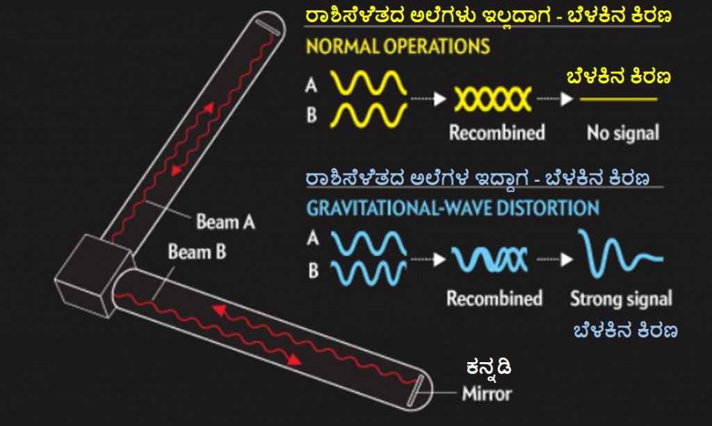 LIGO_light_signals_2