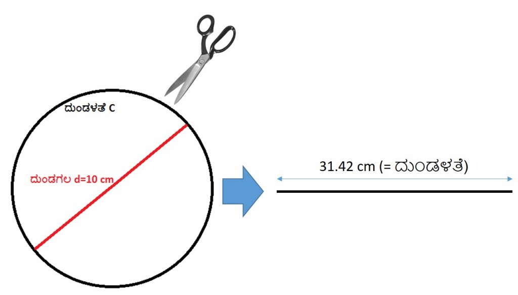 circuference_length